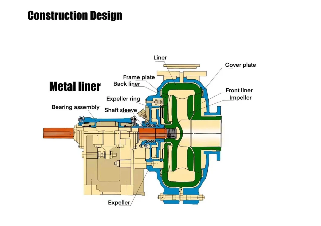 Minerals Processing Mining Centrifugal Industrial Heavy Duty Metal Slurry Pump for Metallurgy, Mining, Petroleum, Coal Washing Plant